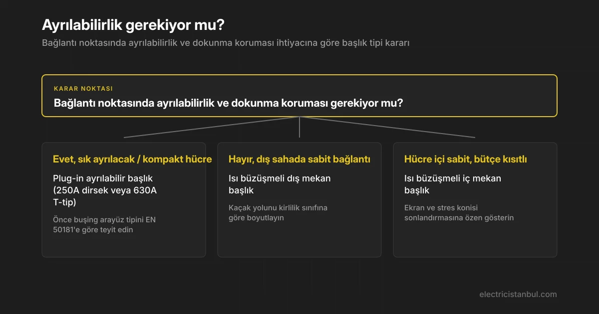 Ayrılabilirlik sorusundan üç dala ayrılan başlık seçim karar ağacı