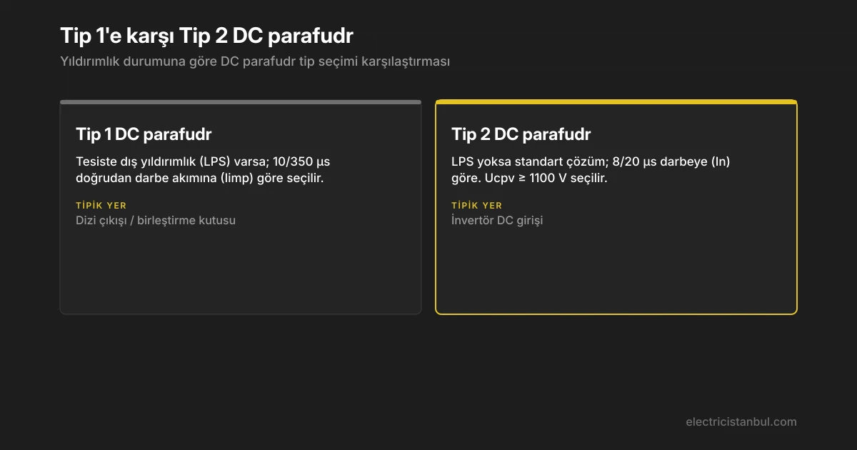 Tip 1 ve Tip 2 DC parafudr seçim kriterlerinin karşılaştırması