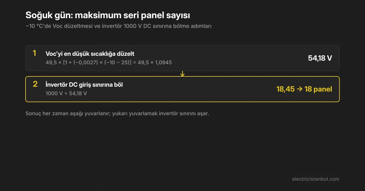 Soğuk gün senaryosunda seri panel sayısı hesabı