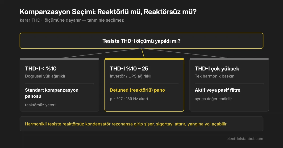 THD-I ölçümüne göre standart, detuned reaktörlü veya aktif filtre seçimi