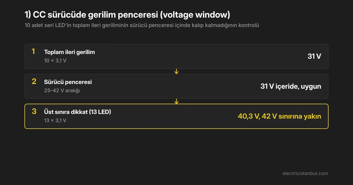 CC sürücü gerilim penceresi hesabı