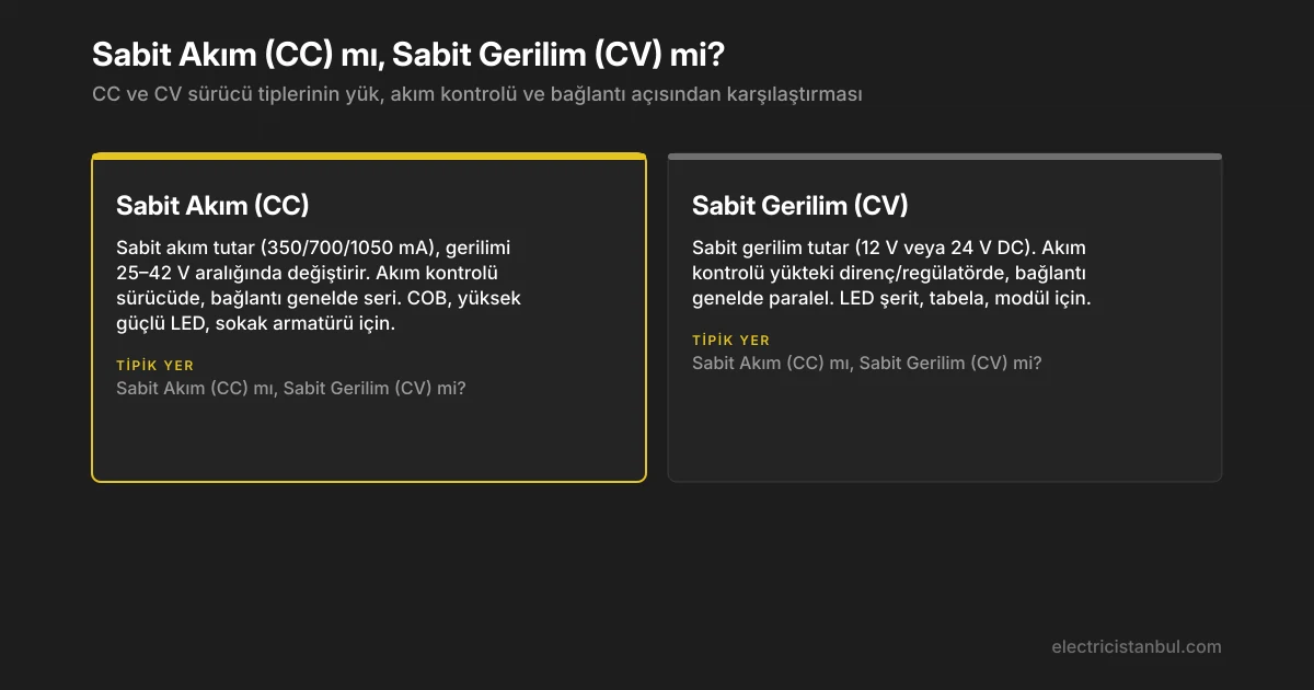 CC ve CV sürücü karşılaştırması