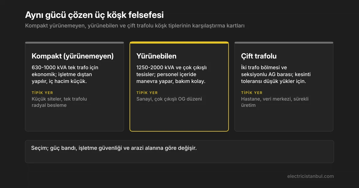 Beton köşk tiplerinin güç bandı ve kullanım yerine göre karşılaştırması