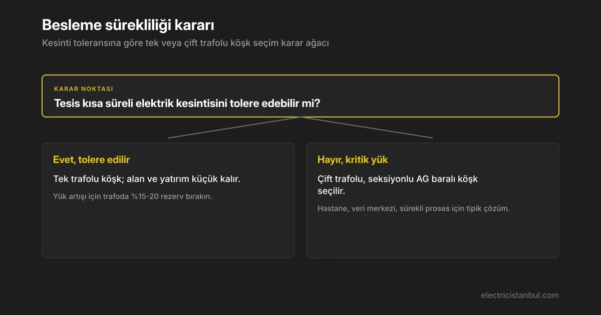 Kesinti toleransına göre köşk trafo sayısı kararı