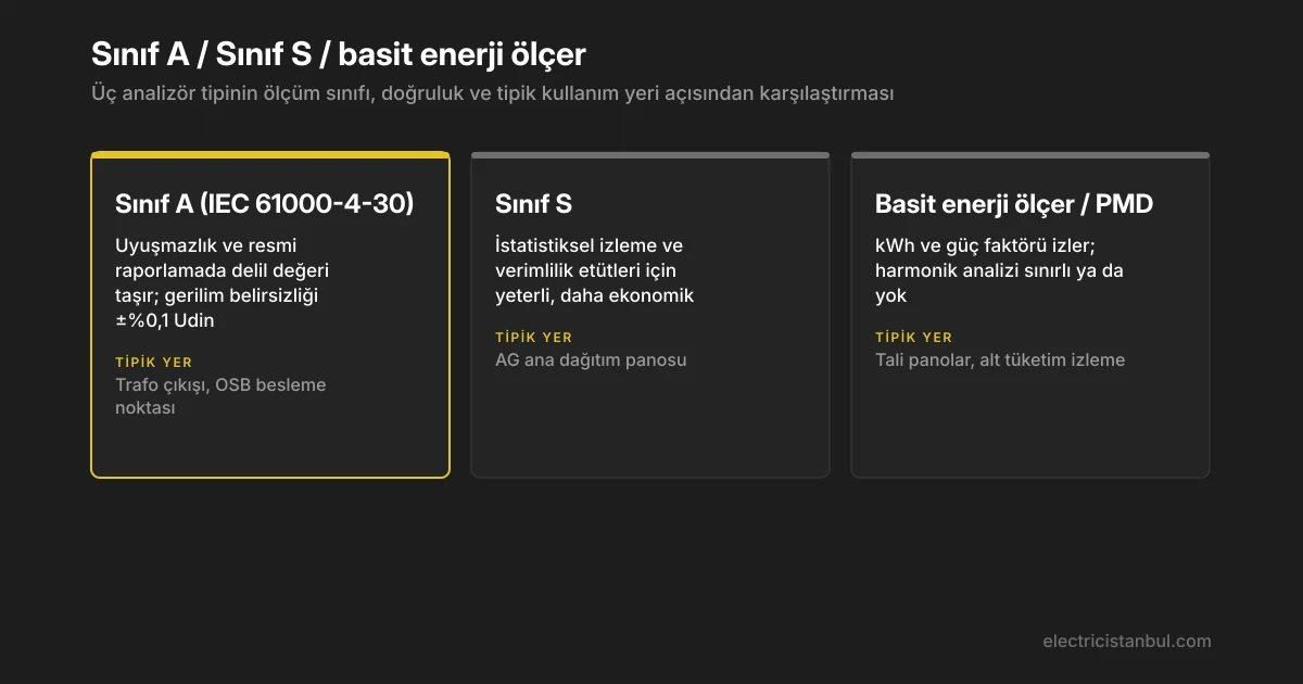 Enerji analizörü tiplerinin karşılaştırma kartları