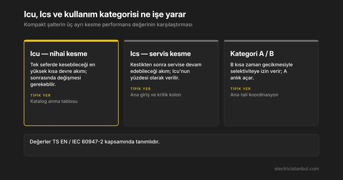 Icu, Ics ve kullanım kategorisi kartlarının karşılaştırması