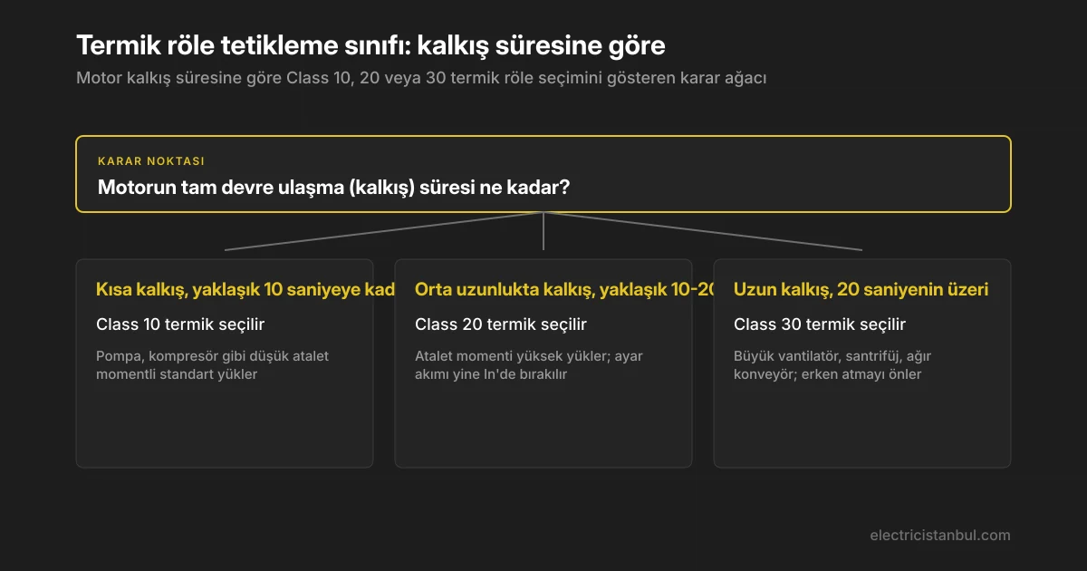 Kalkış süresine göre termik röle tetikleme sınıfı seçimi
