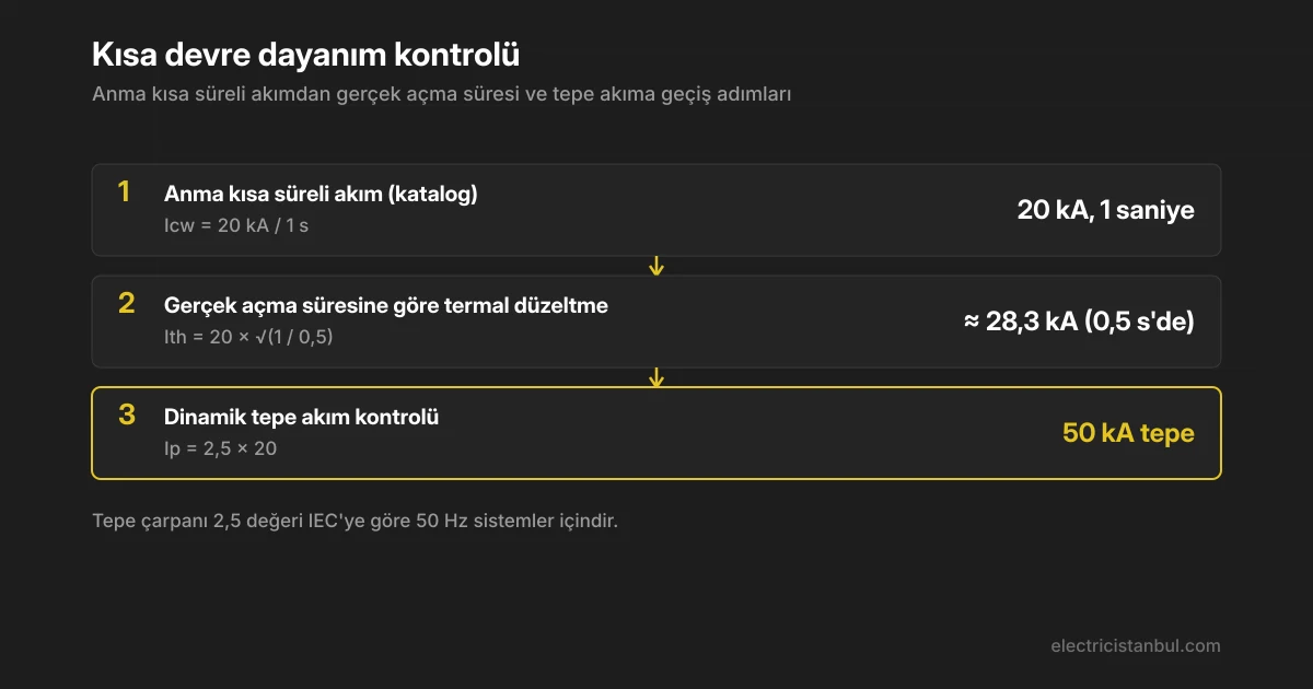 20 kA anma değerli hücrenin gerçek açma süresi ve tepe akım hesap adımları