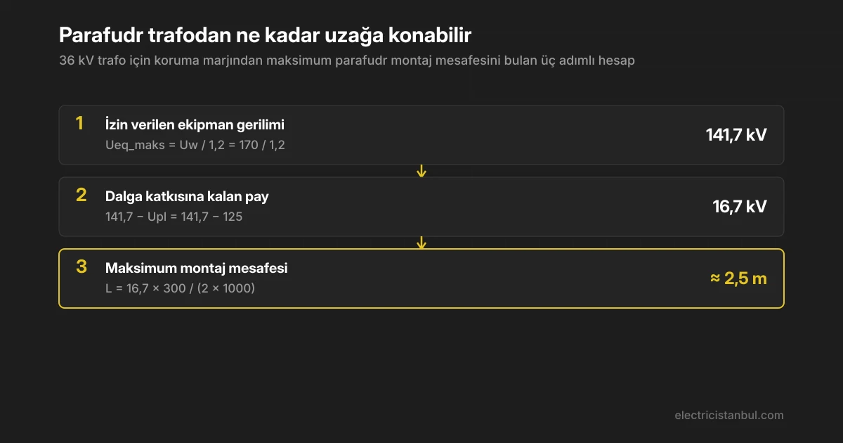 36 kV trafo için koruma marjından maksimum parafudr montaj mesafesini bulan üç adımlı hesap