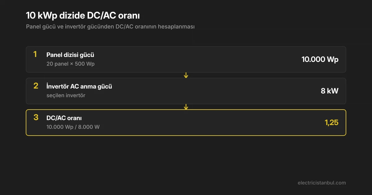 DC/AC oranının panel ve invertör gücünden adım adım hesabı