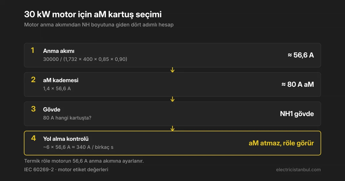 Motor NH seçimi hesap merdiveni