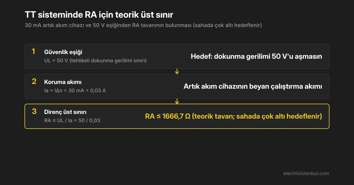 TT sisteminde RA üst sınırının adım adım hesabı