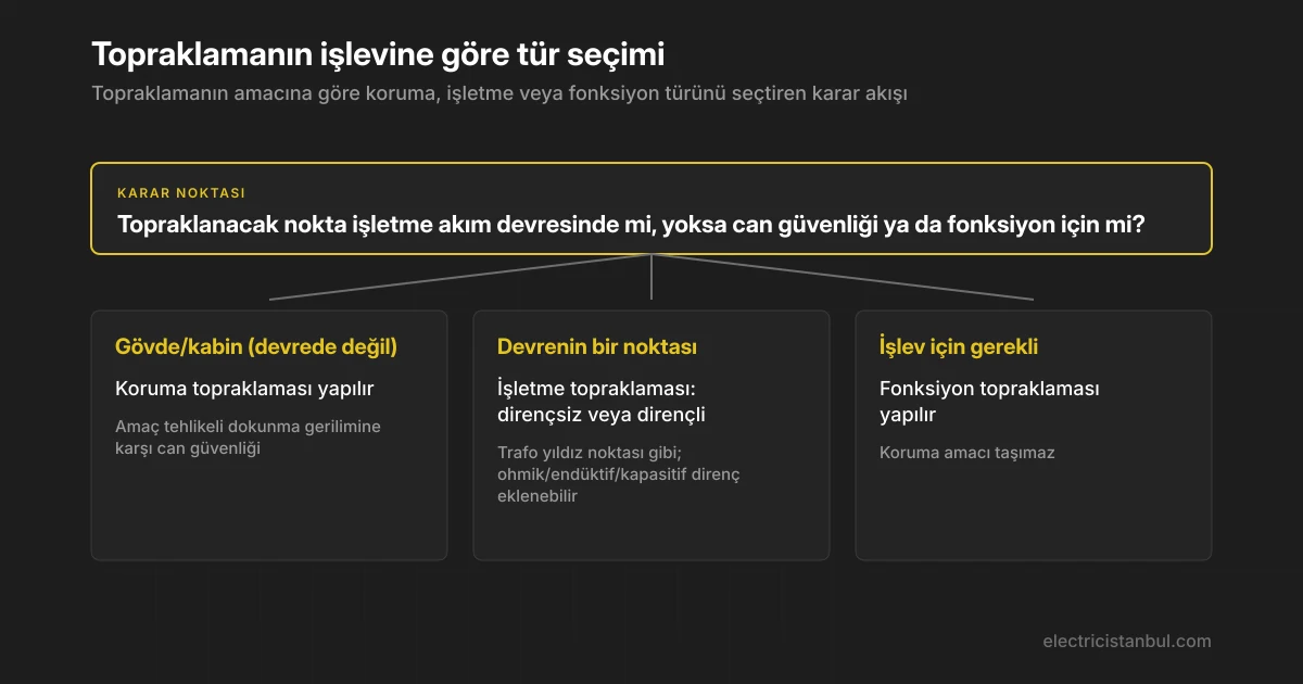 Topraklama türü seçim karar akışı