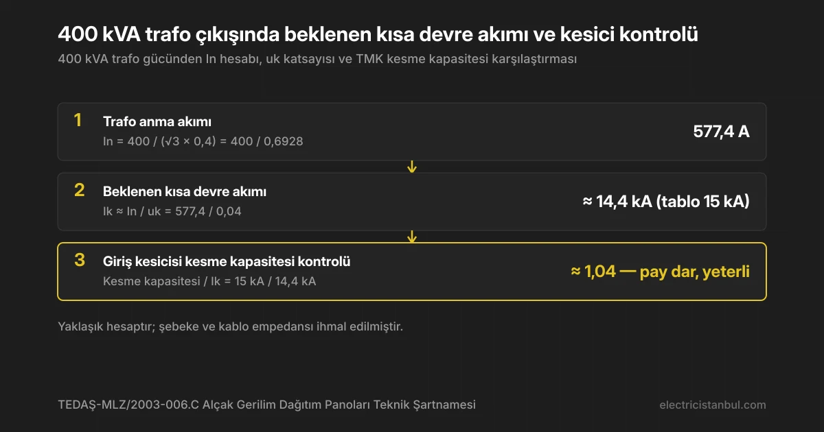 400 kVA trafo için kısa devre akımı hesap merdiveni