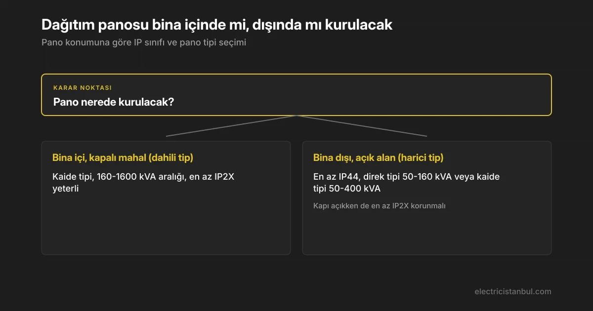 Dahili ve harici dağıtım panosu tipi seçim şeması